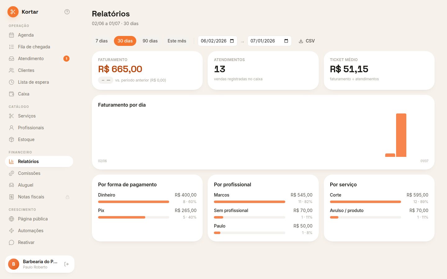 Os números do seu negócio, sem planilha